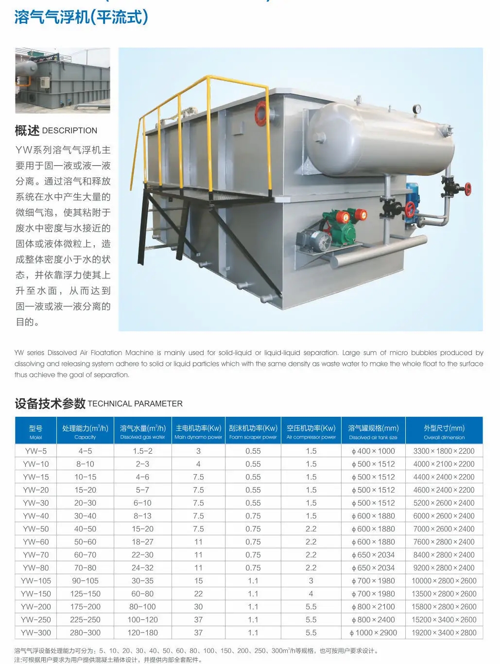 氣浮（fú）機.jpg